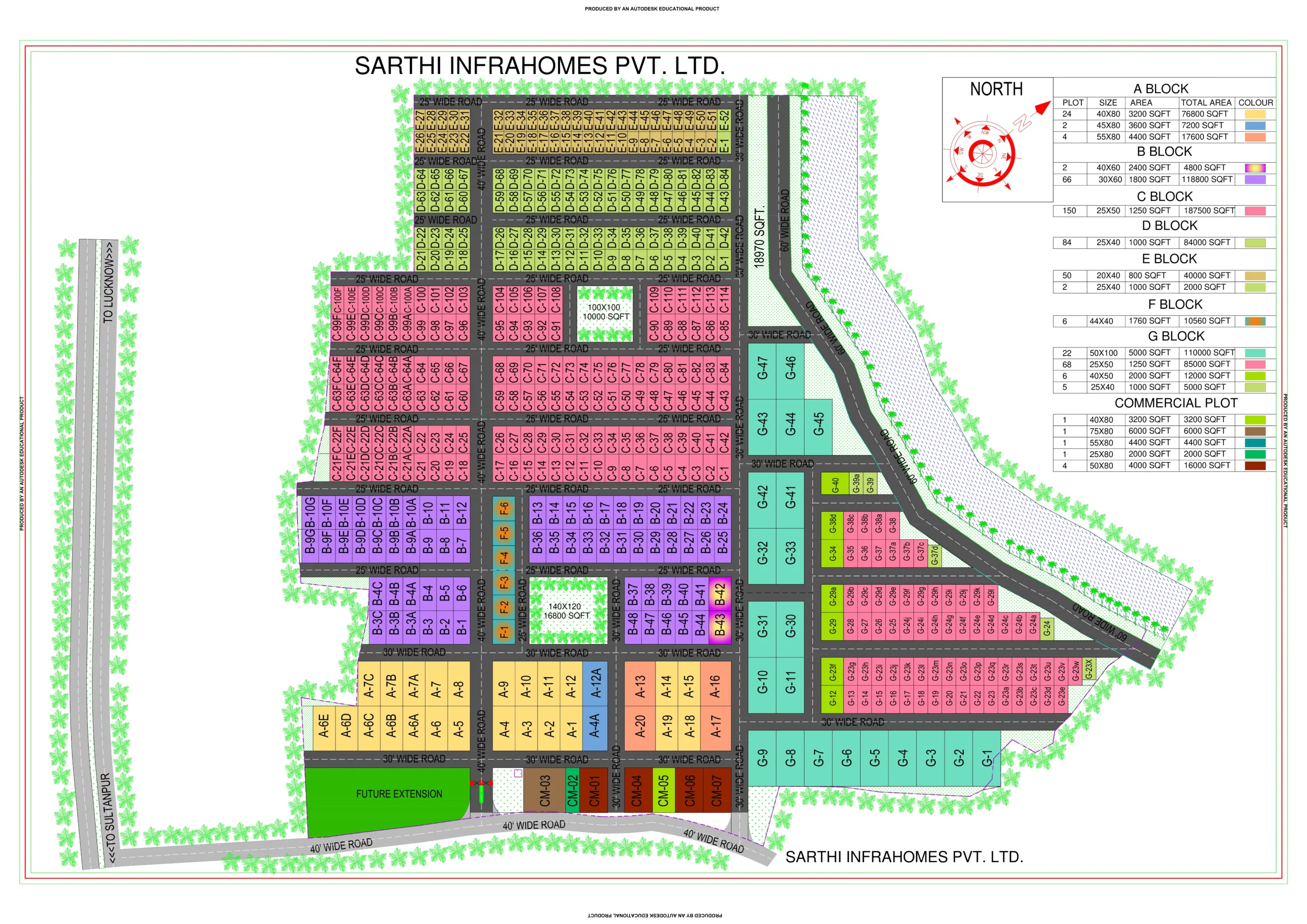 SARTHI INFRAHOMES 